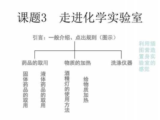 化学实验过程步骤写法（化学实验过程步骤写法怎么写）-图2