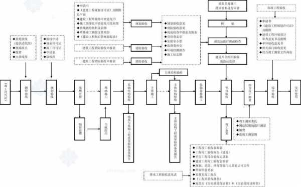 工程施工过程管理（工程施工过程管理包括）-图3