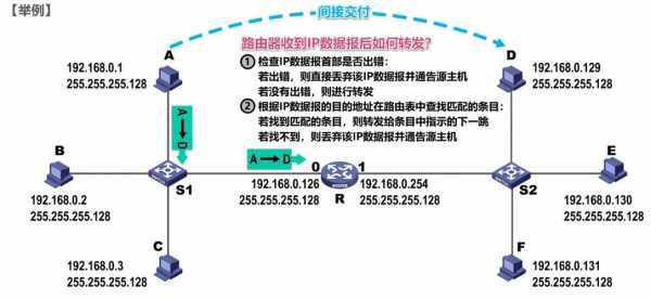 网桥报文转发过程（网桥转发表转发帧过程）-图2