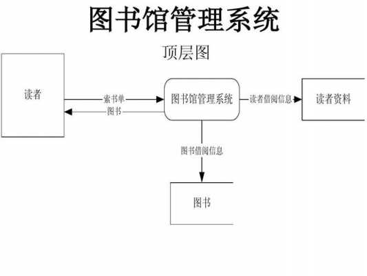 处理借书的过程（处理借书过程是前台接待员接受读者的索书单,首先查看）-图2