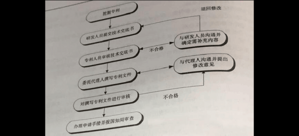 专利的申请过程（专利申请过程中可以取消吗）-图3