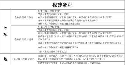 在报批过程中（报批程序）-图1