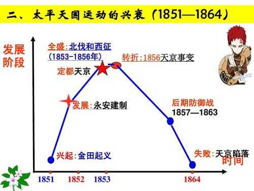 太平天国兴亡过程（太平天国兴亡）-图2