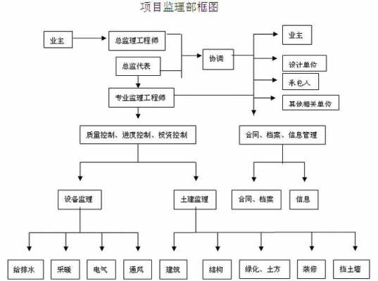 建筑产品的施工过程（建筑产品的施工全过程是指什么）-图1