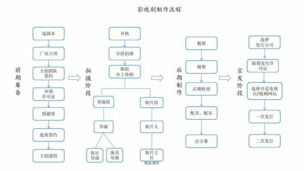 电视编制过程（电视编辑工作的基本流程）-图1