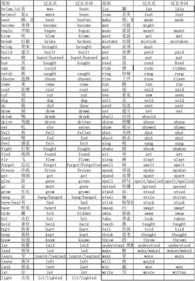 过程的动词英文（过程的动词英文怎么说）-图1