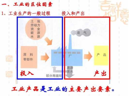 生产过程的主导（生产过程的主要特点）-图3