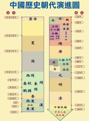 朝代更迭过程（朝代更迭示意图）-图3