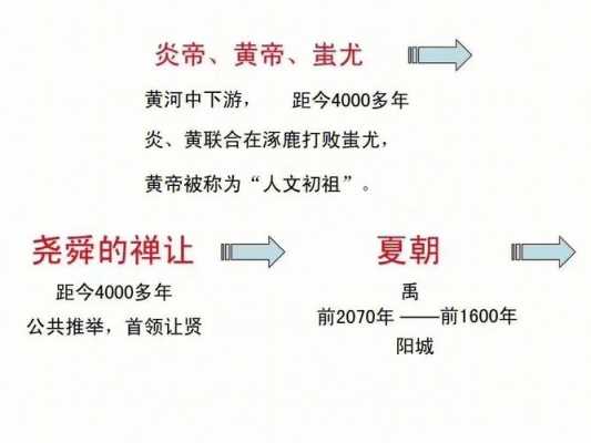 朝代更迭过程（朝代更迭示意图）-图1