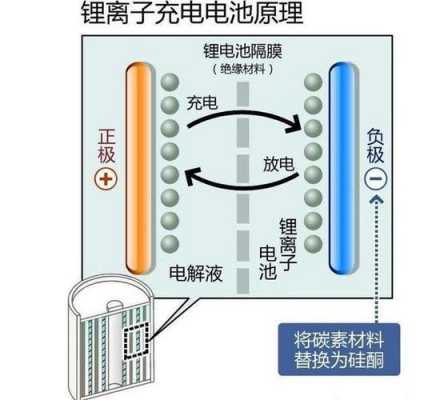 电沉积过程（氢氧化镍电沉积过程）-图3