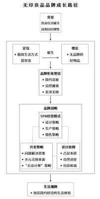 无印良品品牌定位过程（无印良品品牌定位过程图）-图1