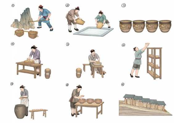 古代陶瓷制作过程（古代陶瓷制作工艺流程）-图1