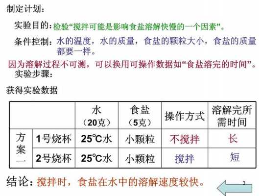 食盐的溶解过程（食盐的溶解过程实验现象及结论）-图2