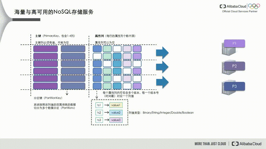 db2存储过程动态sql（db2存储过程specific怎么设置）-图1