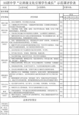 教育评价基本过程（教育评价的主要阶段与相应的主要工作）-图2