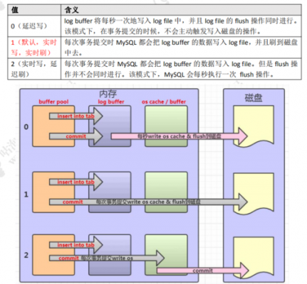 执行存储过程mysql（执行存储过程中 修改存储过程）-图3