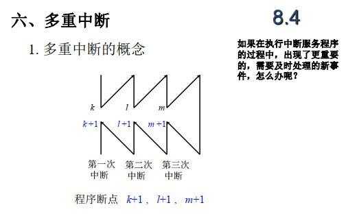 多重中断过程（多重中断方式是指）-图2