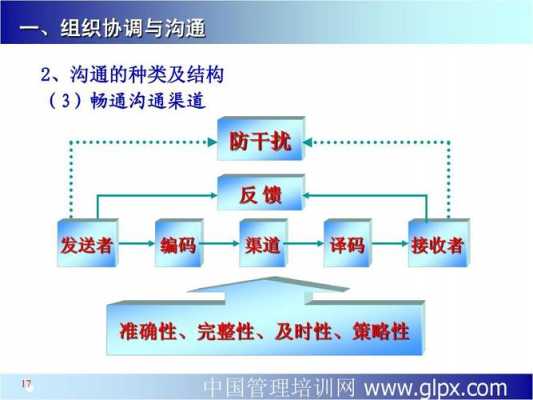 管理沟通的过程（管理沟通的过程图）-图1