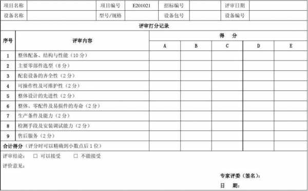 过程审核打分表（过程审核评分维度）-图3