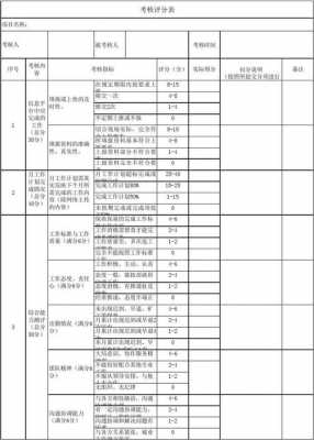 过程审核打分表（过程审核评分维度）-图1