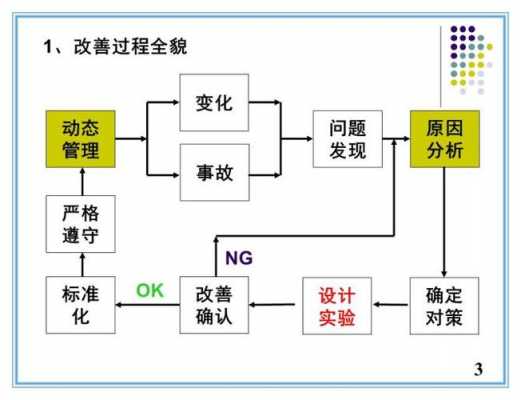 软件生产过程改善（软件生产过程改善措施）-图3