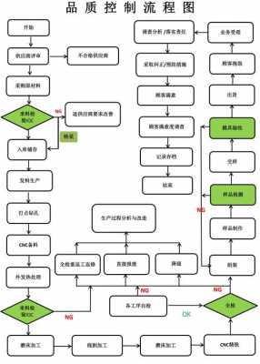 品质过程管理体系（品质过程控制内容）-图1