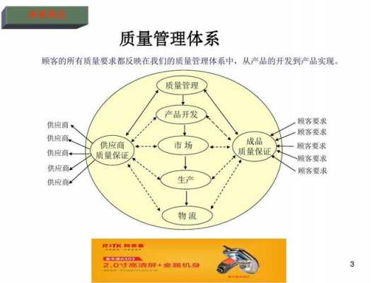 品质过程管理体系（品质过程控制内容）-图2