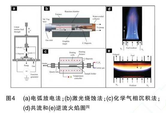 简述激光烧蚀过程（激光烧蚀法制备碳纳米管）-图2