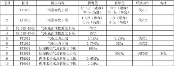 过程值上限报警（过程值过于接近设定值）-图2