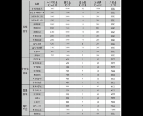 小车租凭议价过程（租车价格评估）-图1