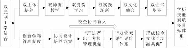 人才共育过程共管（人才共培）-图3