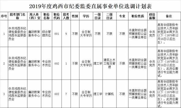 纪检招聘过程监督（纪检监察组招聘笔试）-图3