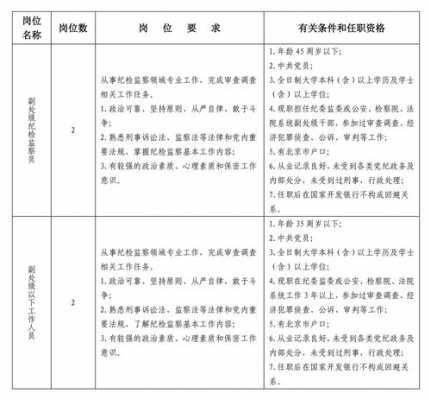 纪检招聘过程监督（纪检监察组招聘笔试）-图1