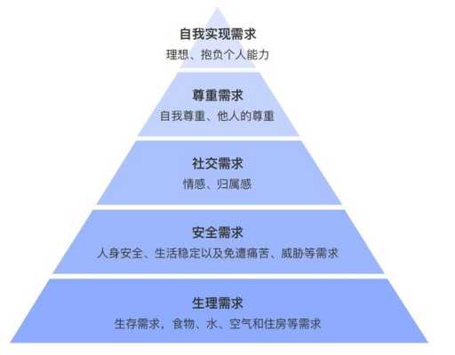 需求识别的过程（需求识别的过程包括哪些）-图1