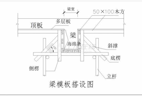 梁模板搭设过程（梁模板构造与安装要点）-图1