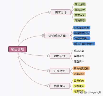 什么是过程导向思维（过程导向的意思）-图2