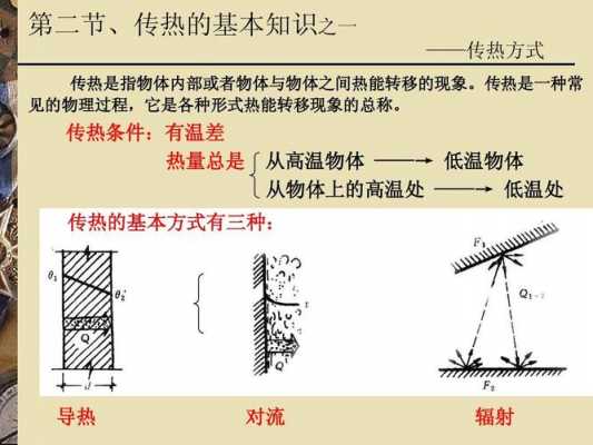 固体传热的过程（固体传热方式）-图1