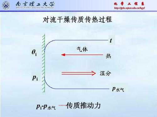 固体传热的过程（固体传热方式）-图3