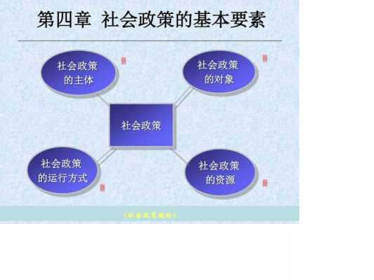 社会政策形成过程（社会政策形成过程包括）-图2