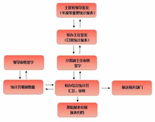 科研统计过程的步骤（科研统计过程的步骤包括）-图1