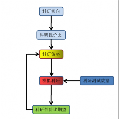 科研统计过程的步骤（科研统计过程的步骤包括）-图2