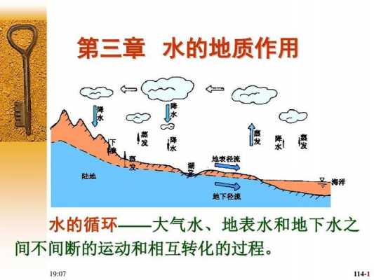 水资源转化过程（水资源转化过程是什么）-图3