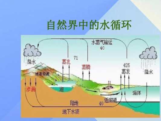 水资源转化过程（水资源转化过程是什么）-图1