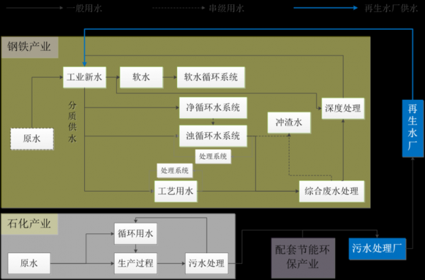 水资源转化过程（水资源转化过程是什么）-图2