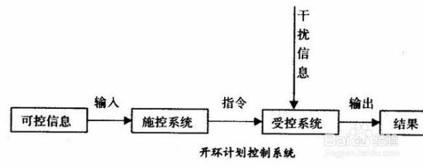 控制过程应包括以下（控制过程应包括以下环节）-图2