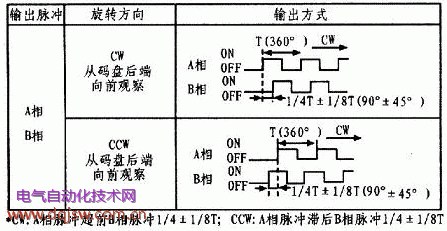 编码的逆过程为（编码阶段得到的程序段）-图1