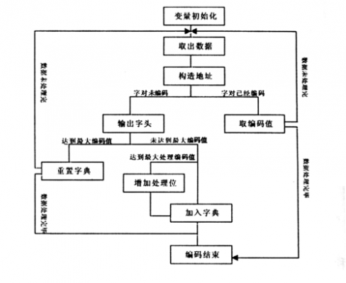 编码的逆过程为（编码阶段得到的程序段）-图2