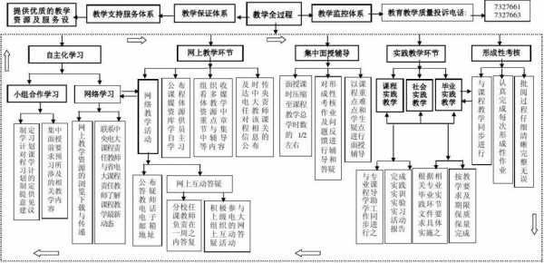 教学实施过程说明（教学实施过程应包括几个基本环节）-图1