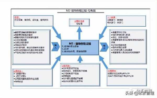 45001是基于过程（基于过程和基于对象）-图3