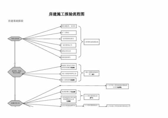 住宅施工过程顺序（住宅工程施工工序）-图1